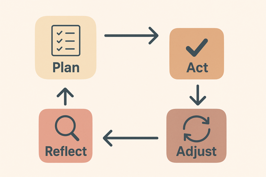 Illustration comparing goals and systems; the left side shows a man with a target symbolizing goals, and the right shows a man working with checklists representing systems.